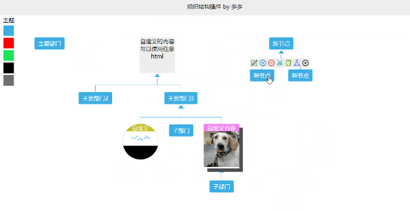layui orgCharts组织架构图